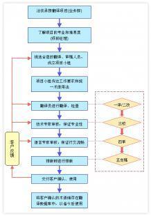 專業(yè)留學(xué)翻譯與學(xué)歷認(rèn)證翻譯服務(wù)——泉州譯語翻譯助力全球教育交流